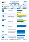 Uganda Refugee Response: Adjumani Sub-Office Q1 2026 UCRRP Settlement Performance Snapshot