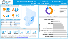 Cluster Santé Tchad: présence opérationnelle des acteurs_AvrilJuin2026