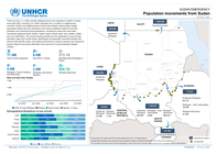 Sudan Emergency: Population Movements from Sudan (29 June 2026)