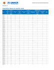 Joint Government of Bangladesh - SPN breakdown Bhasan Char as of June 2026