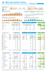 DR Congo: West and Central Africa: 2026 Regional Funding Status - General Overview (as of 22 June 2026)