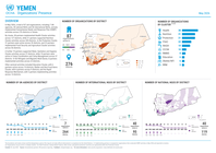 Yemen: Organizations’ Presence - May 2026