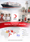 World: Turkish Red Crescent Monthly Activity Bulletin - May 2026