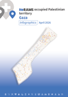 HeRAMS occupied Palestinian territory: Gaza infographics April 2026