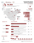 Shelter Cluster Afghanistan: Southeastern Region Monthly Snapshot (January - May 2026)