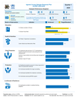 Uganda Refugee Response: Q1 2026 Kampala (Urban) Performance Snapshot
