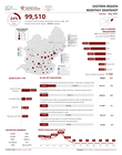 Shelter Cluster Afghanistan: Eastern Region Monthly Snapshot (January - May 2026)