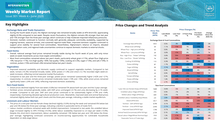 Afghanistan: Weekly Market Report: Issue 301: Week 4 – June 2026