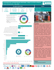 Afghanistan Humanitarian Response: WASH Cluster Updates - Cluster Achievements - May 2026