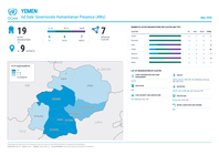 Yemen: Ad Dale' Governorate Humanitarian Presence (4Ws) May 2026