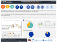 IOM Transhumance Tracking Tool (TTT) CRR-S, CRR-N, NBR, LRR REGIONS, The Gambia - Early Warning and Early Response Dashboard 1 (November 2025 - March 2026)