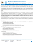 Uganda Refugee Response: Shelter, Settlement and NFI dashboard Quarter 1 2026