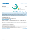 UNHCR Spain: 2026 Funding Update (as of 30 June 2026)